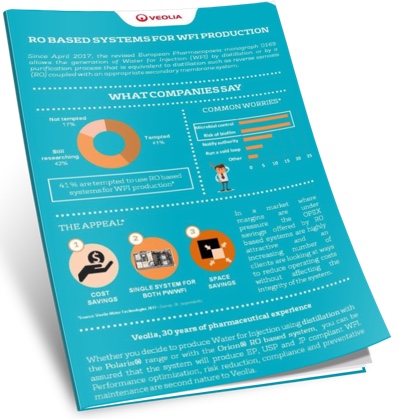 Revised WFI guidelines offer greater choice of techniques