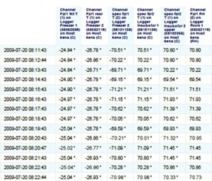 <i>Useful reports require accurate and continuous data</i>