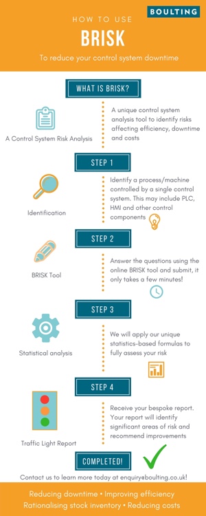 Risk based management plan to provide maintenance solution