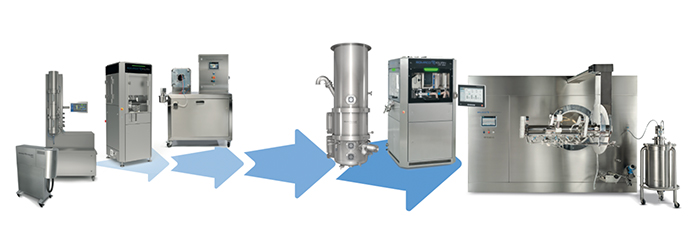 Romaco Holding GmbH