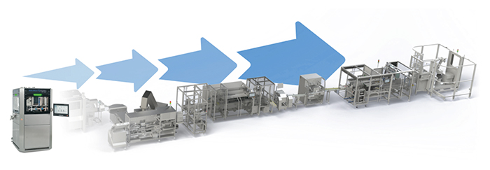 Romaco Holding GmbH