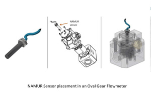 Safe and accurate flow measurement for pharmaceutical production