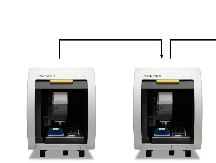 Sartorius launches Octet R Series 