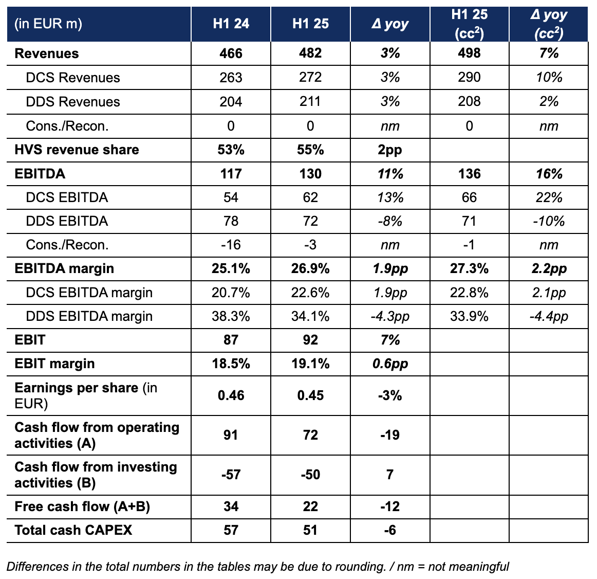 SCHOTT Pharma delivers strong second quarter of fiscal year 2025