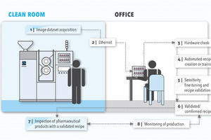 Set&Sim, a pragmatic digital twin for inspection machine SPINE