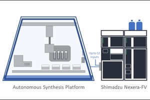 Shimadzu and the drive for automation