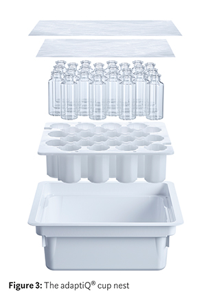 Standardised packaging solutions cut costs and mitigate contamination risks