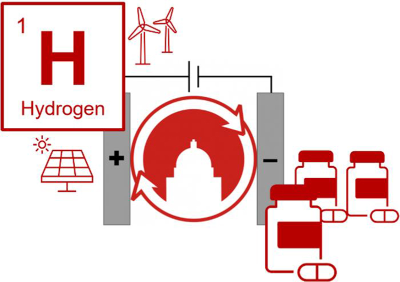 Study shows hydrogen can be combined with electricity to make pharmaceutical drugs