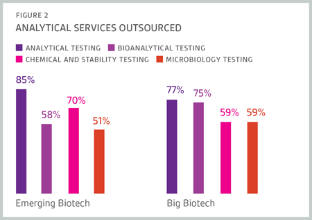 Suiting a strategy to fit biotech behaviours