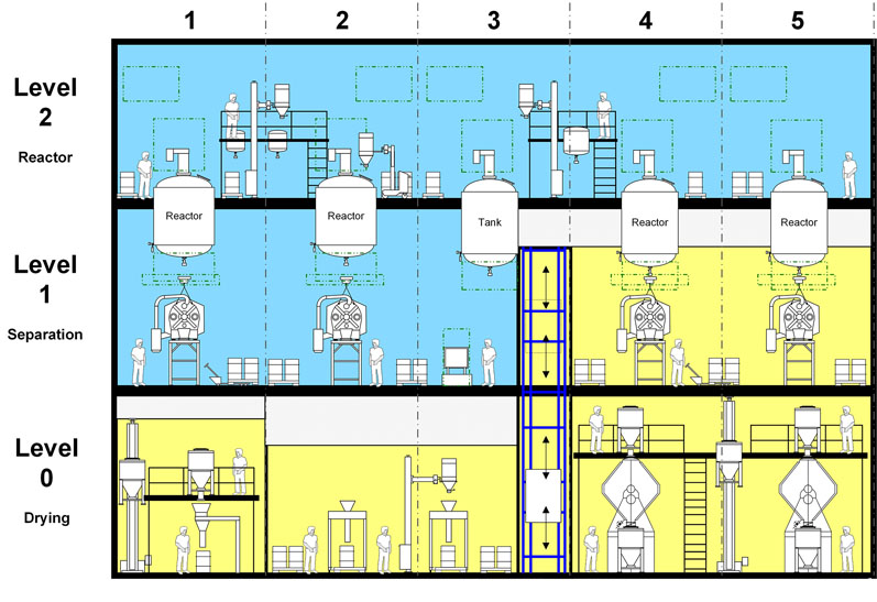 The design and modularisation of API synthesis plants