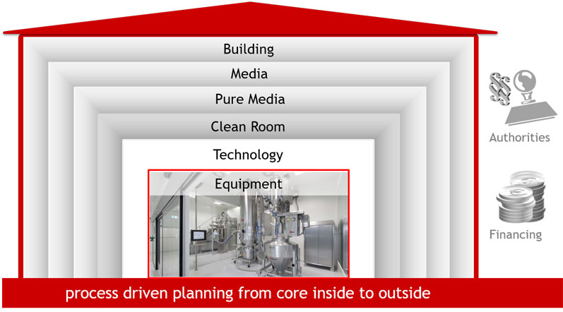 The design and modularisation of API synthesis plants