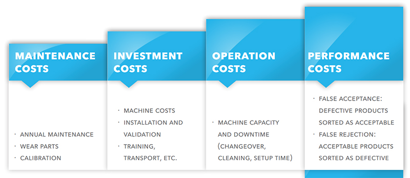 Benefits of automatic tablet inspection