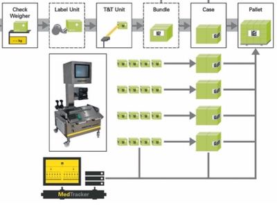 The future of serialisation software is modular and scalable: part 2