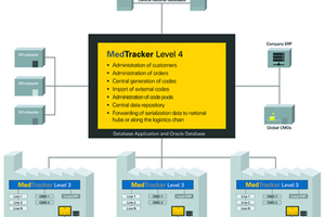 The future of serialisation software is modular and scalable