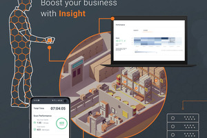 The human digital twin: a virtual counterpart to the human worker
