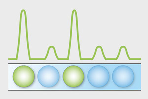 Using ddPCR to accurately quantify AAV viral titre and integrity