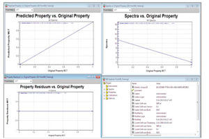 Using FTIR and NIR spectroscopy in process control