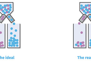 Visual inspection: The reality vs ideal