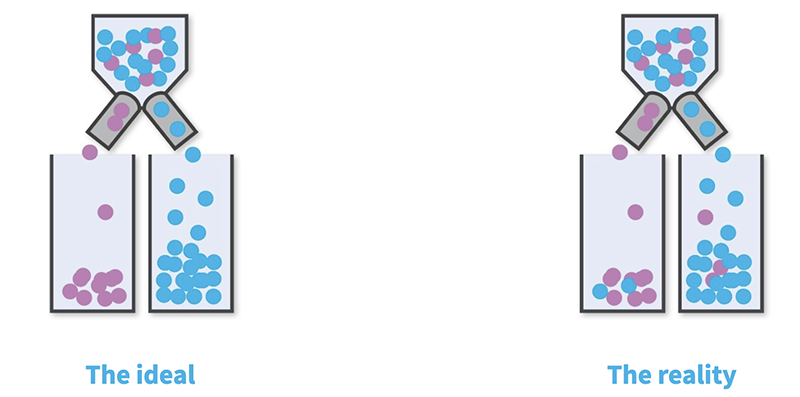 Visual inspection: The reality vs ideal