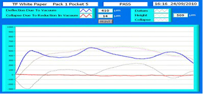 Figure 1a: Blisterscan results of a pack containing a 30μm hole