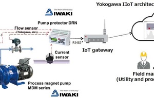 Yokogawa and Iwaki collaborate to develop remote pump monitoring 